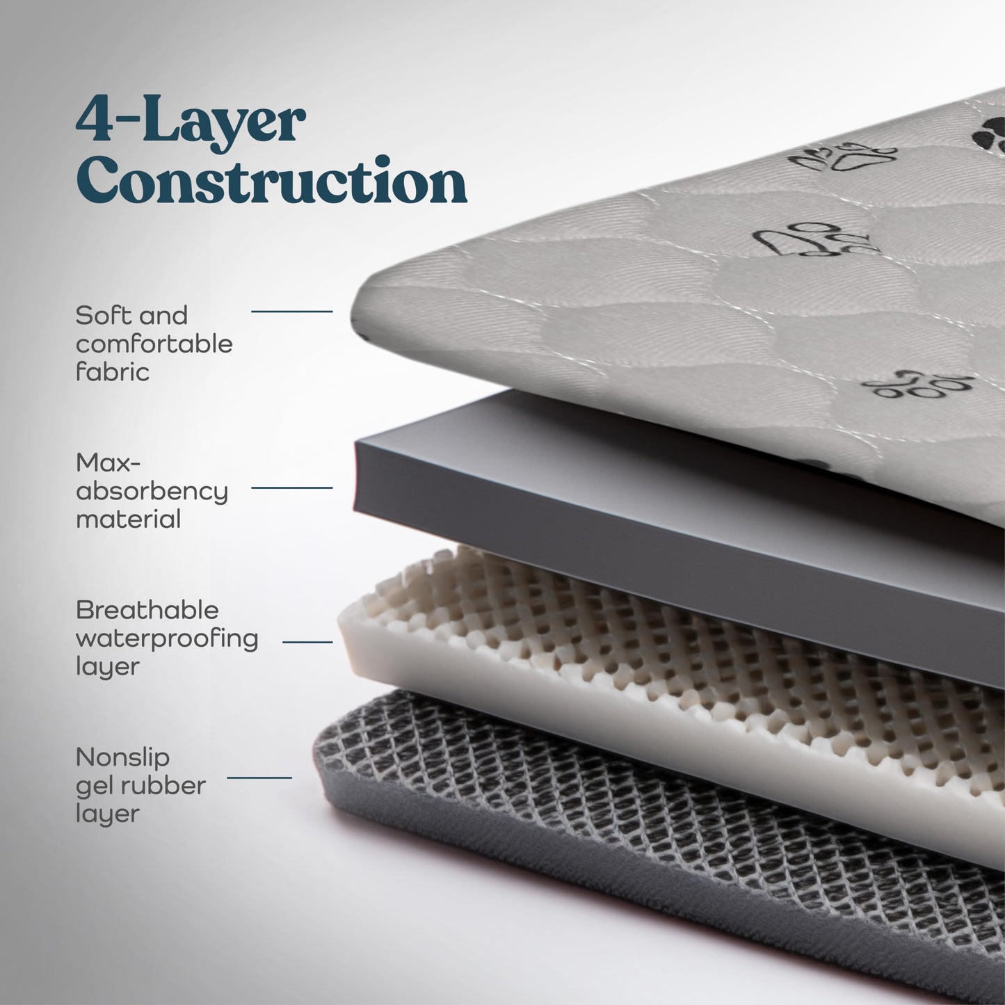 Super Absorbent Washable Pee Pads for Dogs - 2-Pack Superior Reusable Puppy Pads Pet Training Pads –100% Waterproof Dog Pee Pad Protects Against Urine Leakage Non-Slip Grip Prevents Slipping& Bunching