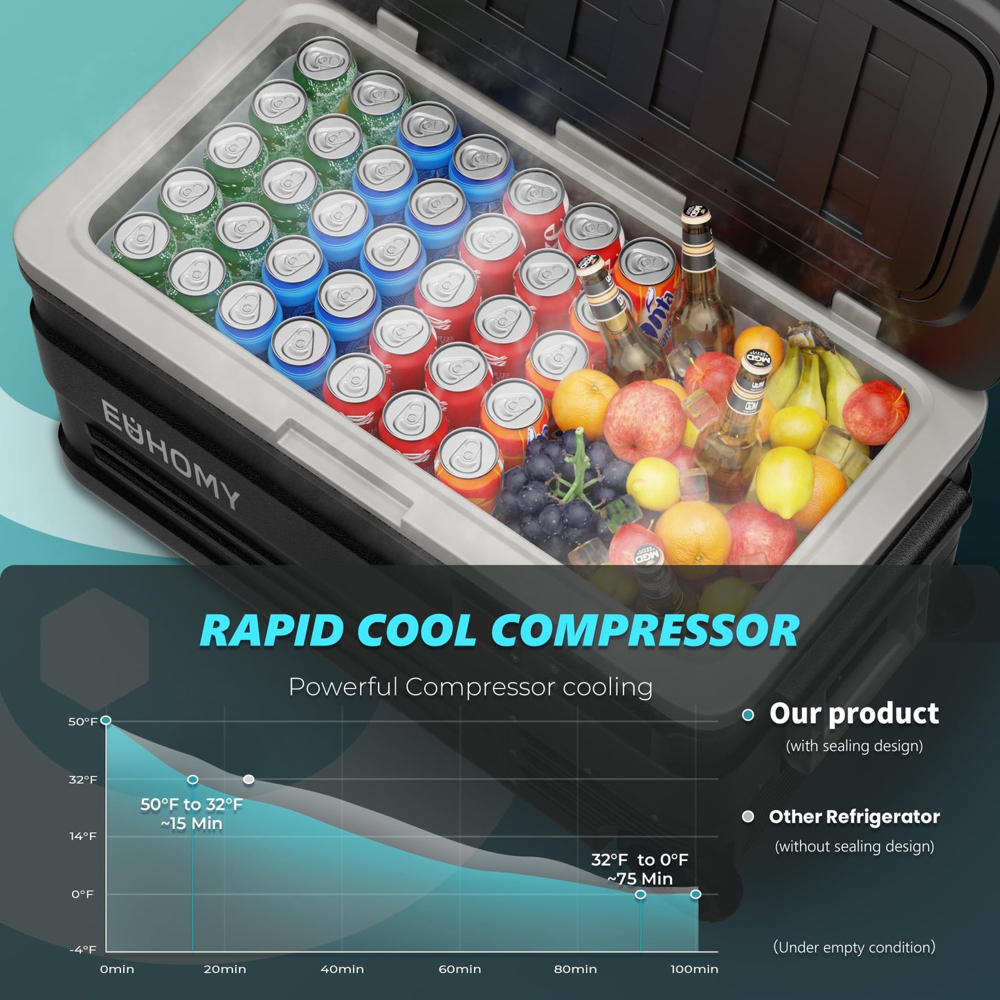 EUHOMY 12 Volt Refrigerator, 80QT(75L) 12V Fridge, Electric Cooler APP Control, Car Fridge 12/24V DC 100-240V AC, Car Refrigerator 0℉~68℉, 12 Volt Cooler for Camping, Trip, Truck, Boating, Outdoor