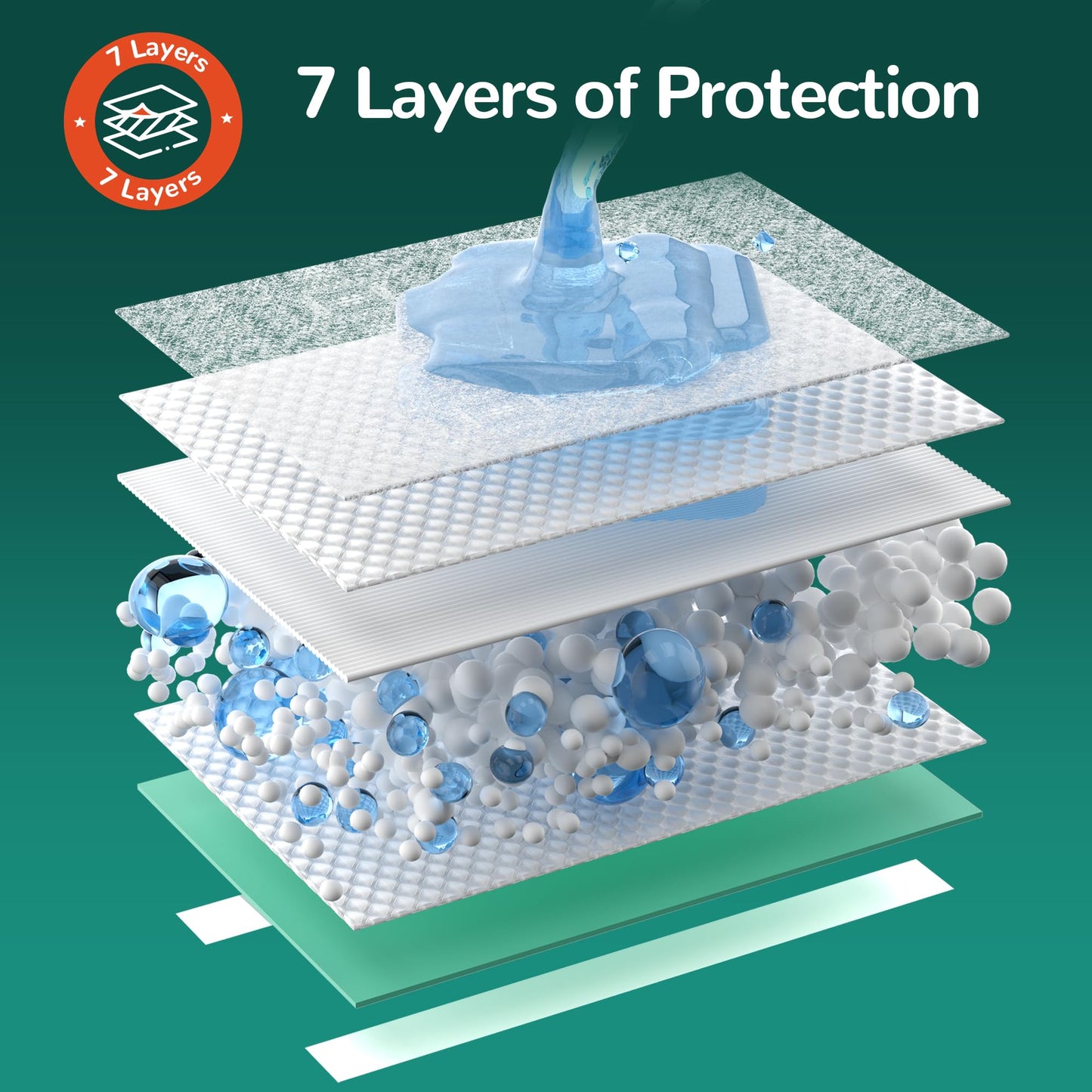 MILDPLUS Bed Pads with Adhesive Strips 30'' X 36'' Disposable Underpads Extra Large Thicker Incontinence Pads for Unisex Adult, Senior, Kids and Pet (30 Count)