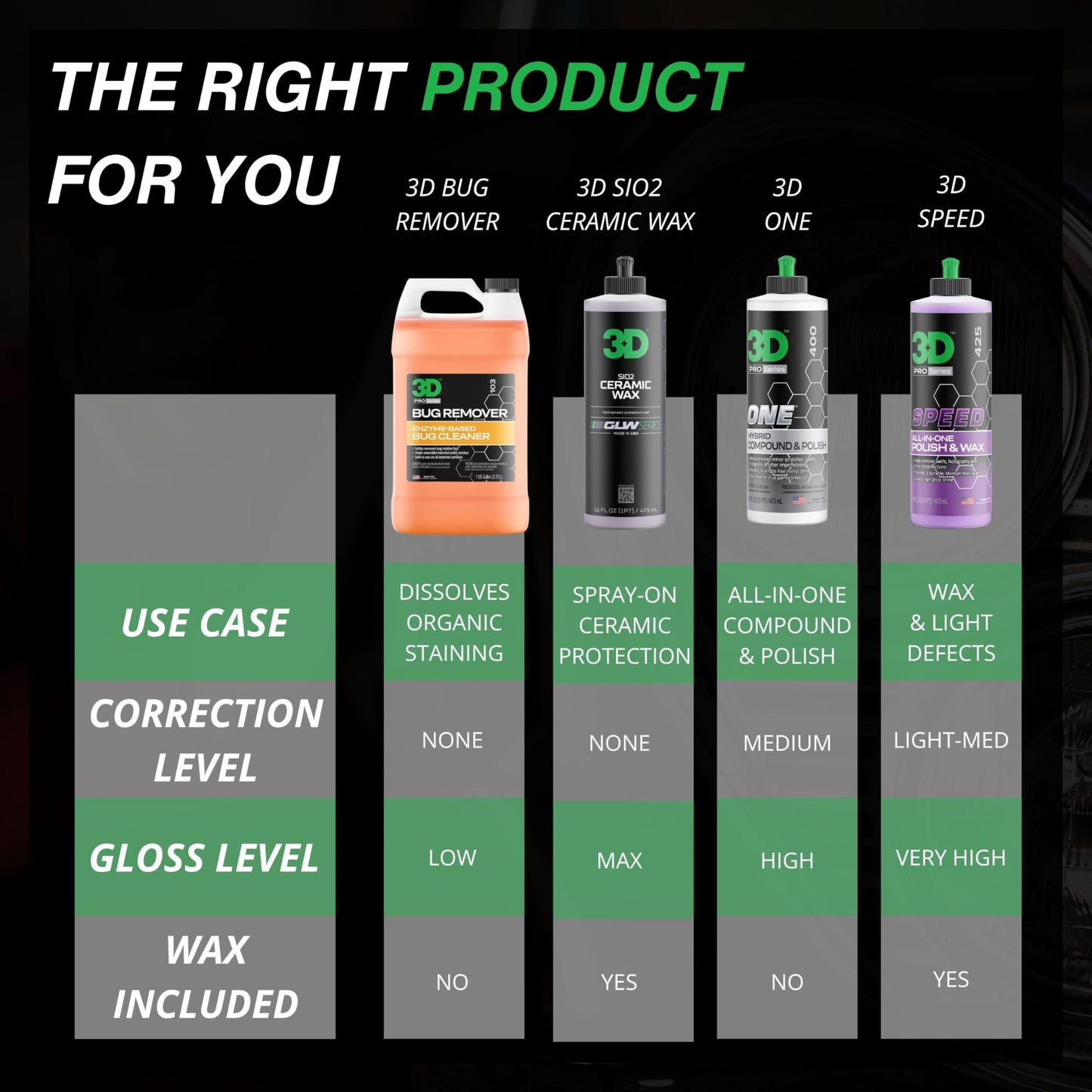 3D Bug Remover - All Purpose Exterior Cleaner & Degreaser to Wipe Away Bugs on Plastic, Rubber, Metal, Chrome, Aluminum, Windows & Mirrors, Suitable for use on Car Paint, Wax & Clear Coat (Gallon)