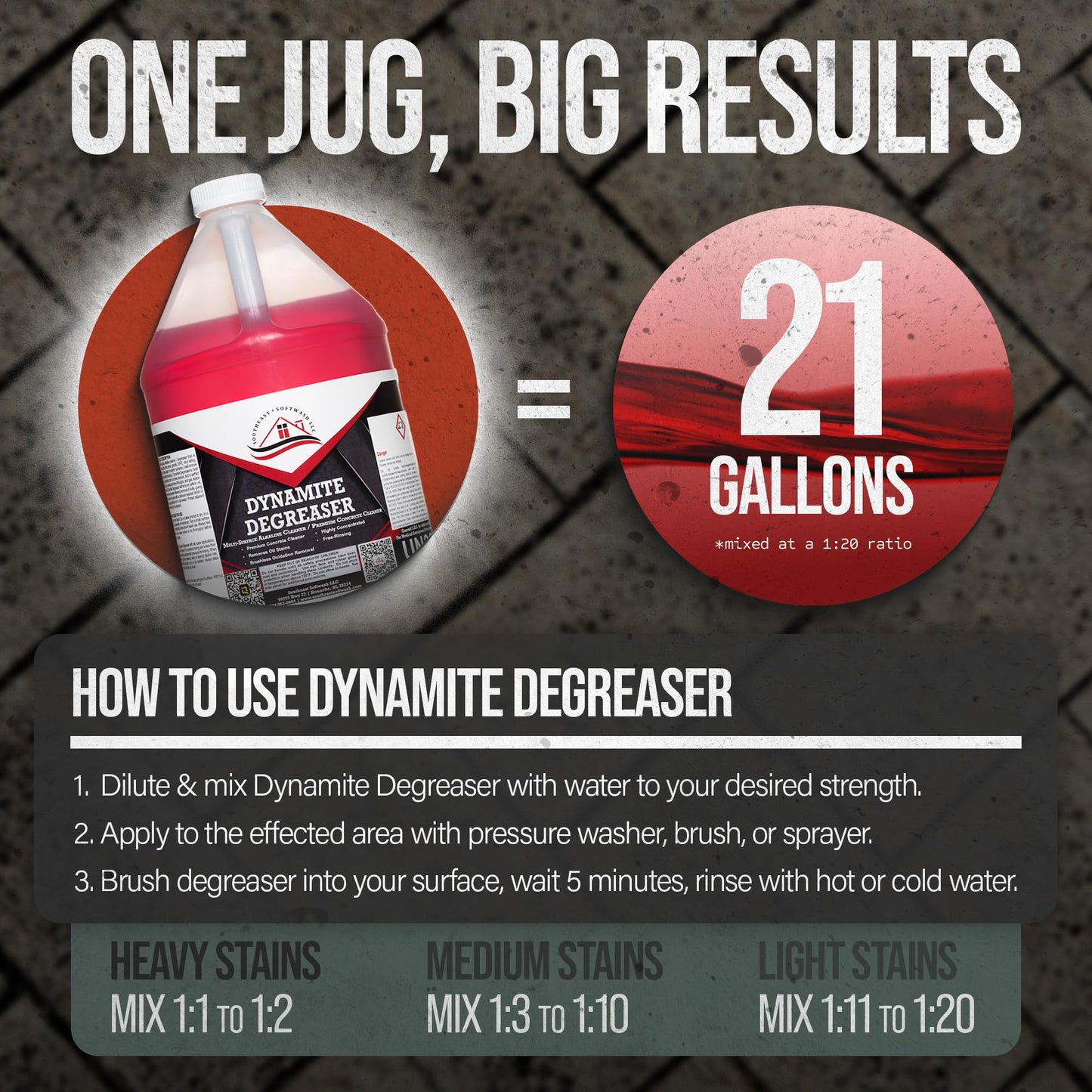 Dynamite Degreaser - Commercial Grade Degreaser for Oil Stain Removal, Concrete Dumpster Pads, Gas Station Cleaning (1)