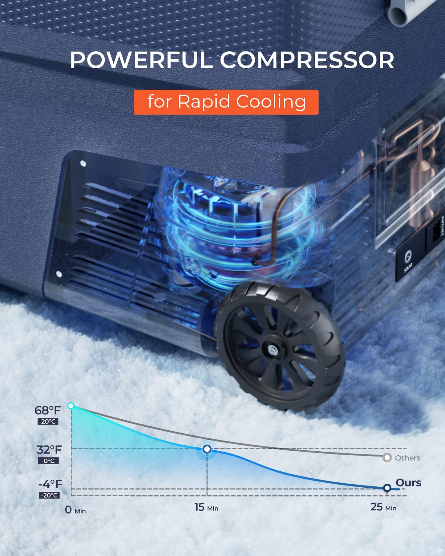 EKOJUCE 12 Volt Refrigerator Portable Fridge - 68 Quart(65L) Electric Cooler with Wheels, 12/24V DC & 100-240V AC, -4℉-68℉, APP Control, 12V Car Fridge for Camping, Boating, Truck, RV, Outdoor, Home