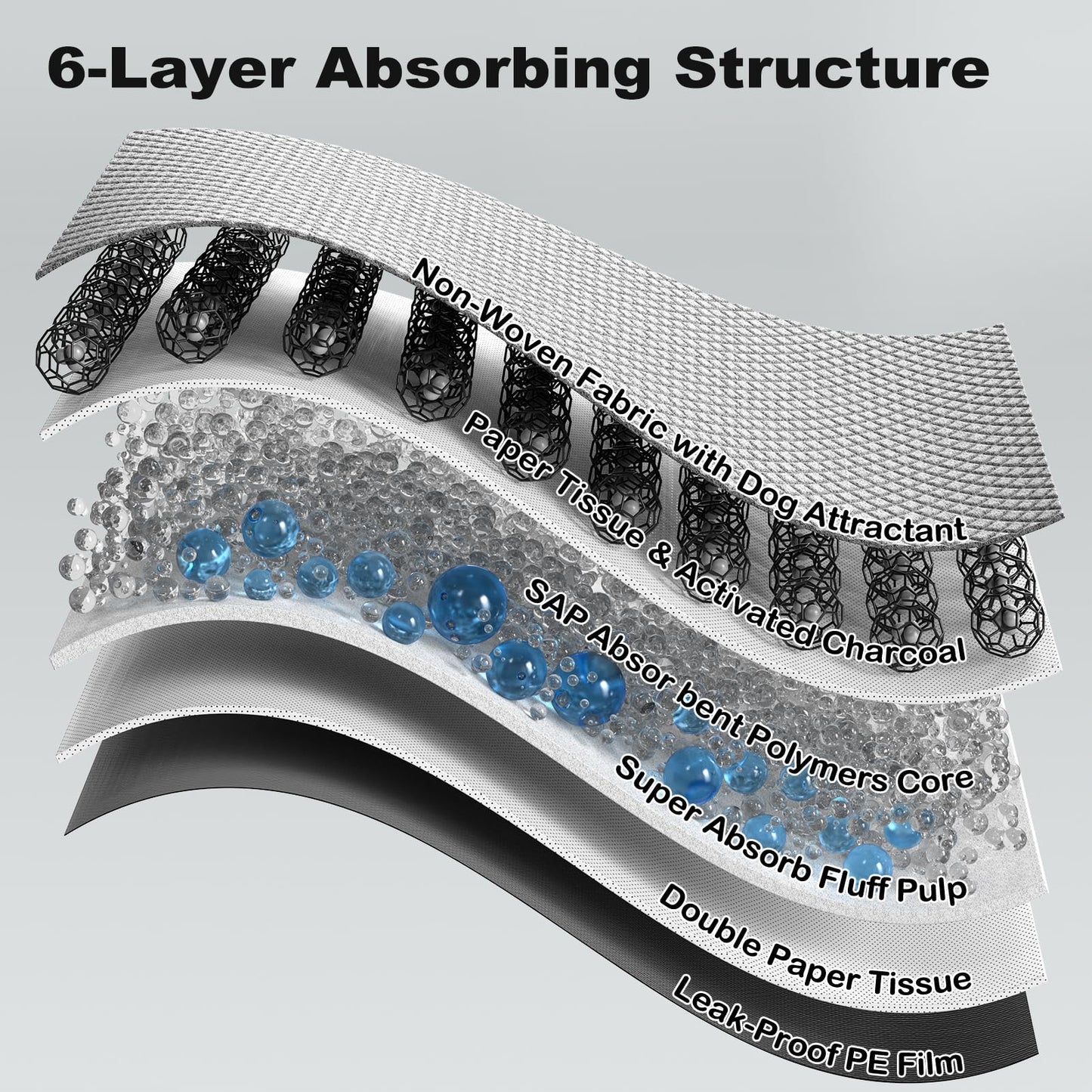 MIZOK Pee Pads for Dogs - Large 28x34 Inches, Charcoal Puppy Pads, Absorbs Up to 8 Cups of Urine, 6-Layer Leak-Proof Wee Wee Pads (40 Counts)