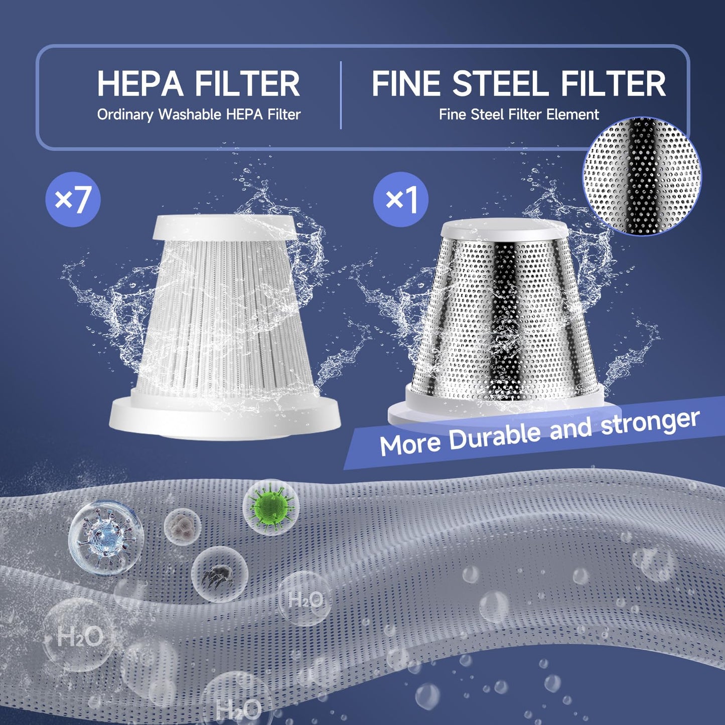 VJQUMM 7 Pack HEPA Filter for Car Vacuum Cleaner, Replacement Handheld Vacuum Filters,Washable Upright Vacuum Hepa Filter for Car, Home, Office, Pet