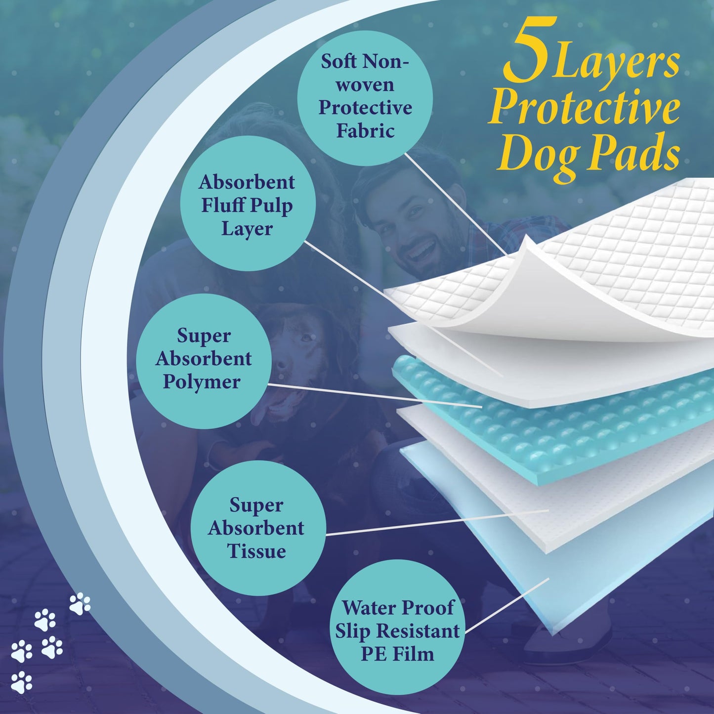 TBM Puppy Pads 100 Count - 23.6" x 23.6" - Super Absorbent Pee Pads for Dogs - Premium Leak-Proof - Pets Potty Training Essentials - Disposable Quick- Dry Pads for Puppies | Cats | Rabbits