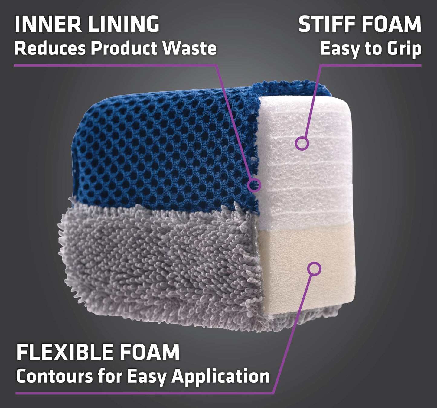 VIKING Tire Shine Applicator Sponges, Multi-Purpose Mesh and Microfiber Applicator Pad for Car Detailing, Blue and Grey, 2 Pack