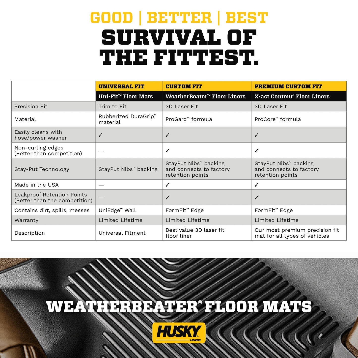 Husky Liners Weatherbeater Floor Mats | Fits 2013-2018 Nissan Altima | Front & 2nd Row, 3-pc Black - 99641