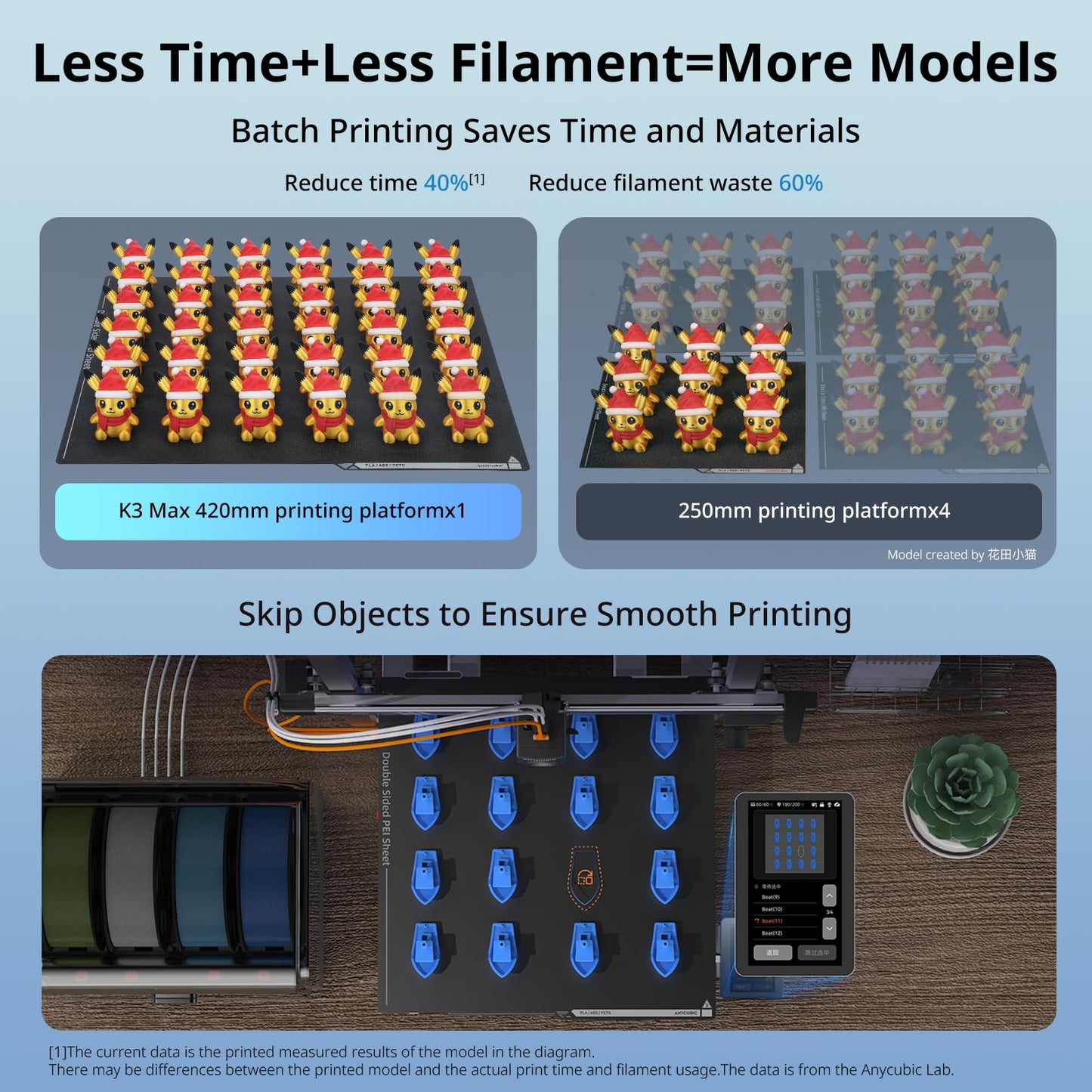 Anycubic 3D Printer Kobra 3 MAX Only, Support Multicolor Needs ACE Pro Large Printing Volume, 600mm/s High-Speed Precise Auto-Leveling & Anti-Skip Upgrade 420 * 420 * 500mm Print Volume