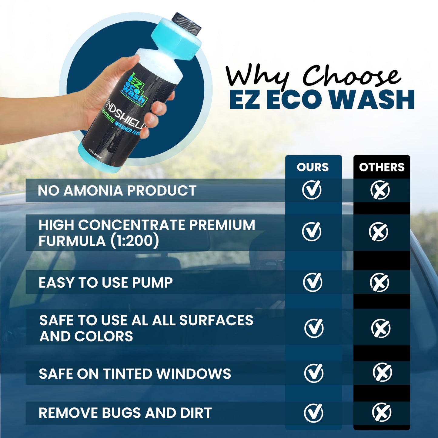 EZ eco wash Windshield washer fluid concentrate - 1:200 High-strength formula (250ml) with built-in pump - Removes dirt, bugs, and oil - safe for all surfaces, Ammonia-free