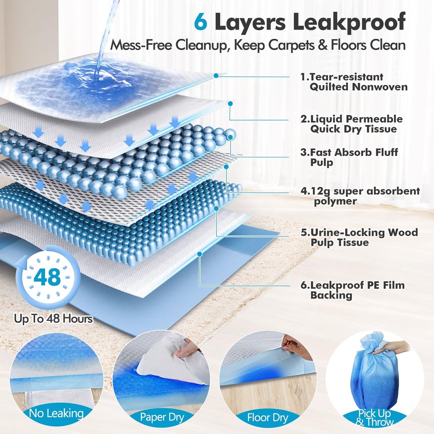 Gimars XXXXL 36"x36" Thicken Heavy Absorbency Dog Pad Extra Large- Jumbo Disposable Polymer Quick Dry No Leaking Pee Pads for Dogs, Cats, Rabbits Pets 30 Counts