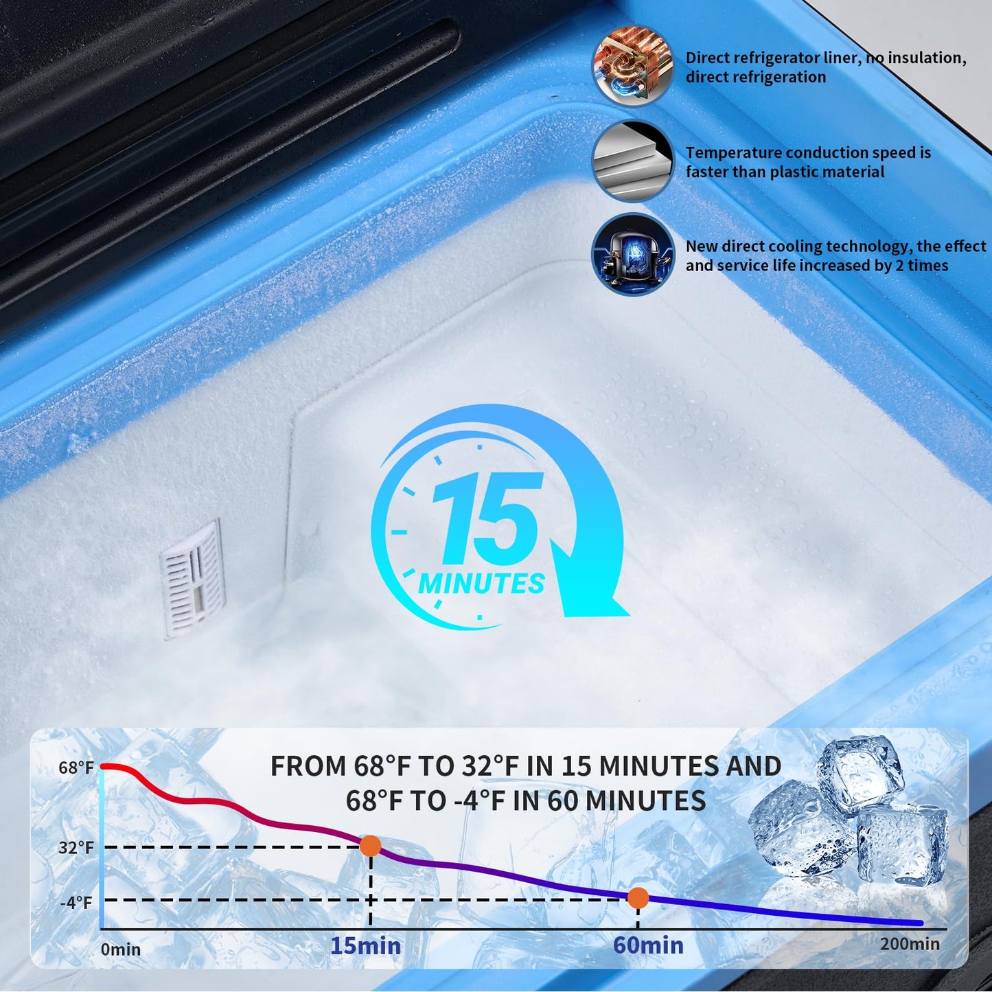 Tecnolove 20L Car Refrigerator Freezer, 21QT Single Zone Portable Fridge with Blow Expansion Evaporator, Reversible Door, LED Control, Fast Cooling, 100–240V AC / 12V / 24V DC, -4℉~68℉, Ice Blue