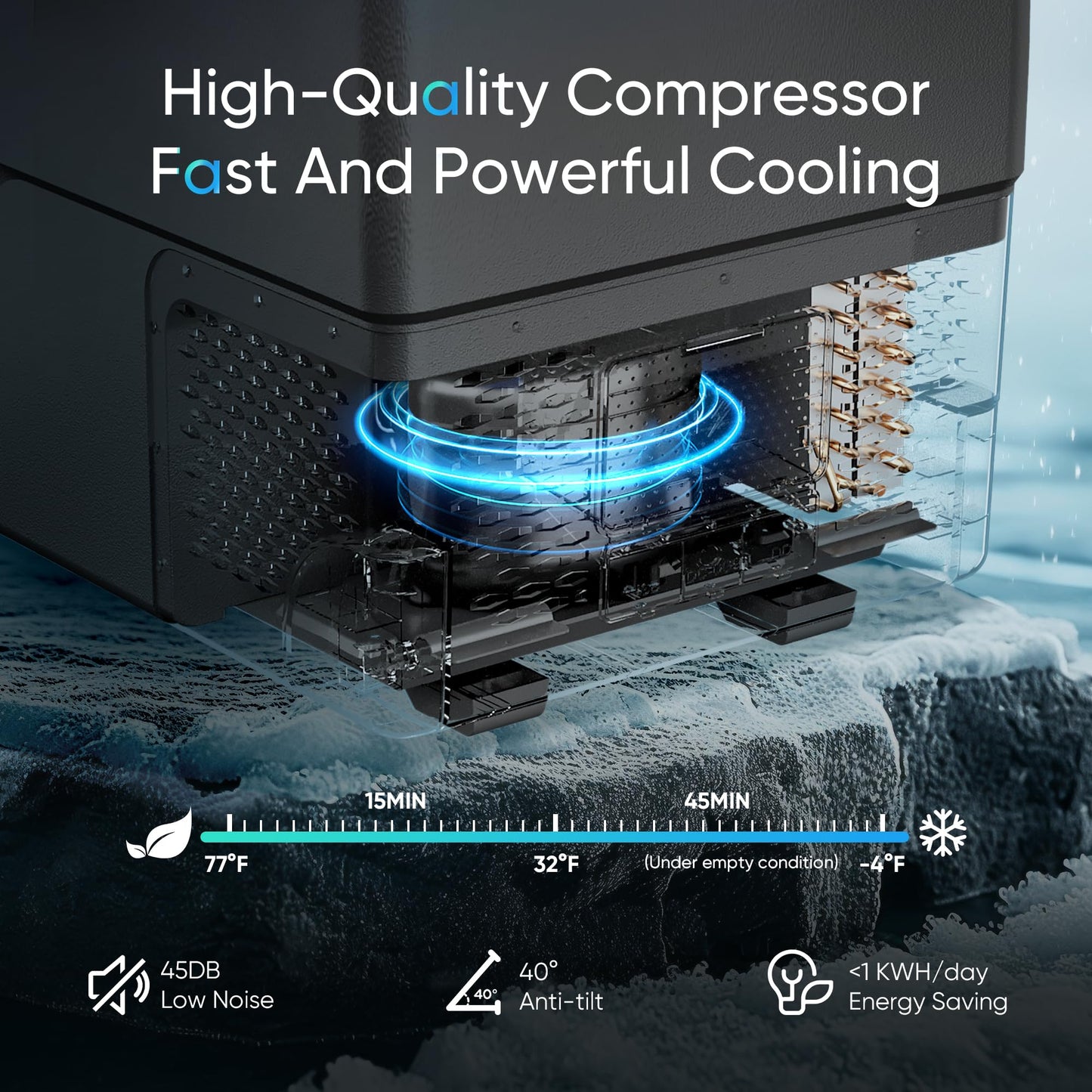 Feelfunn 12 Volt Refrigerator Car Fridge - 40QT(38L) Dual Zone Electric Cooler, Car Refrigerator -4℉~68℉, Portable Refrigerator 12/24V DC 100-240V AC, Portable Freezer for Travel Camping RV Home