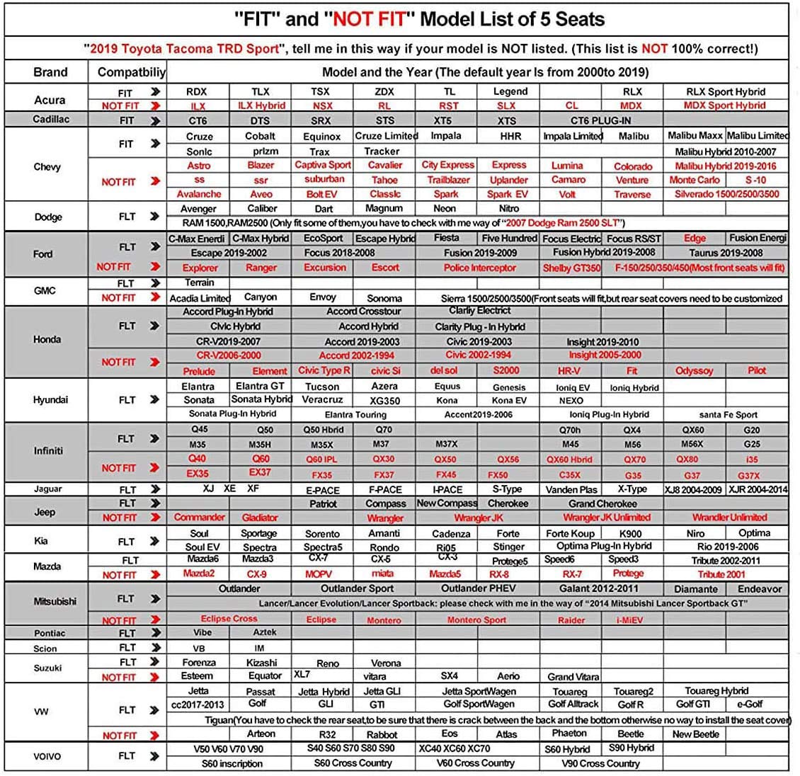 Aierxuan Car Seat Covers Full Set 5pcs with Waterproof Leather,Airbag Compatible Automotive Vehicle Cushion Cover Universal fit for Most Cars (Grey)