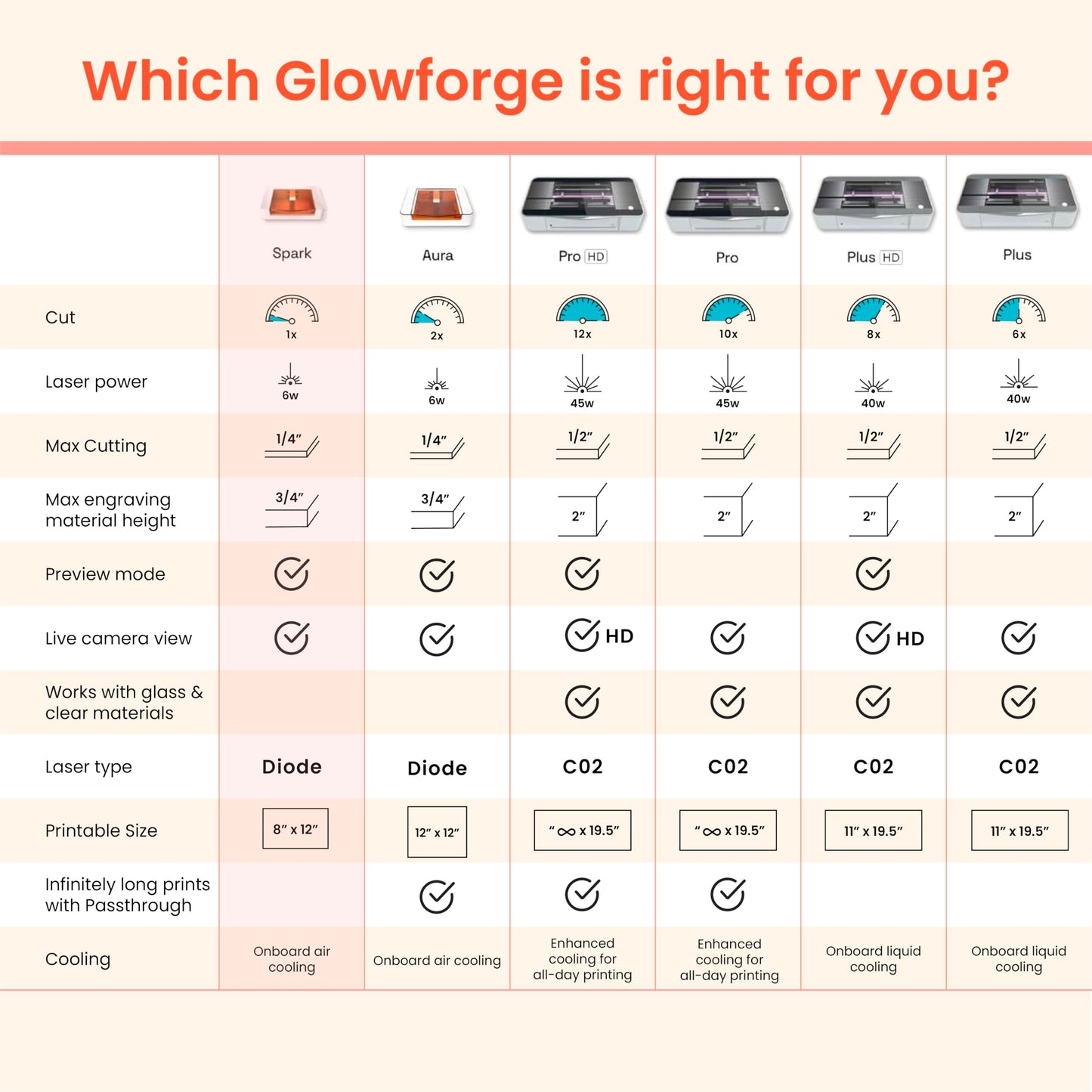 Glowforge Spark Laser Engraver for Crafts and DIY, Craft Cutter and Engraving Machine