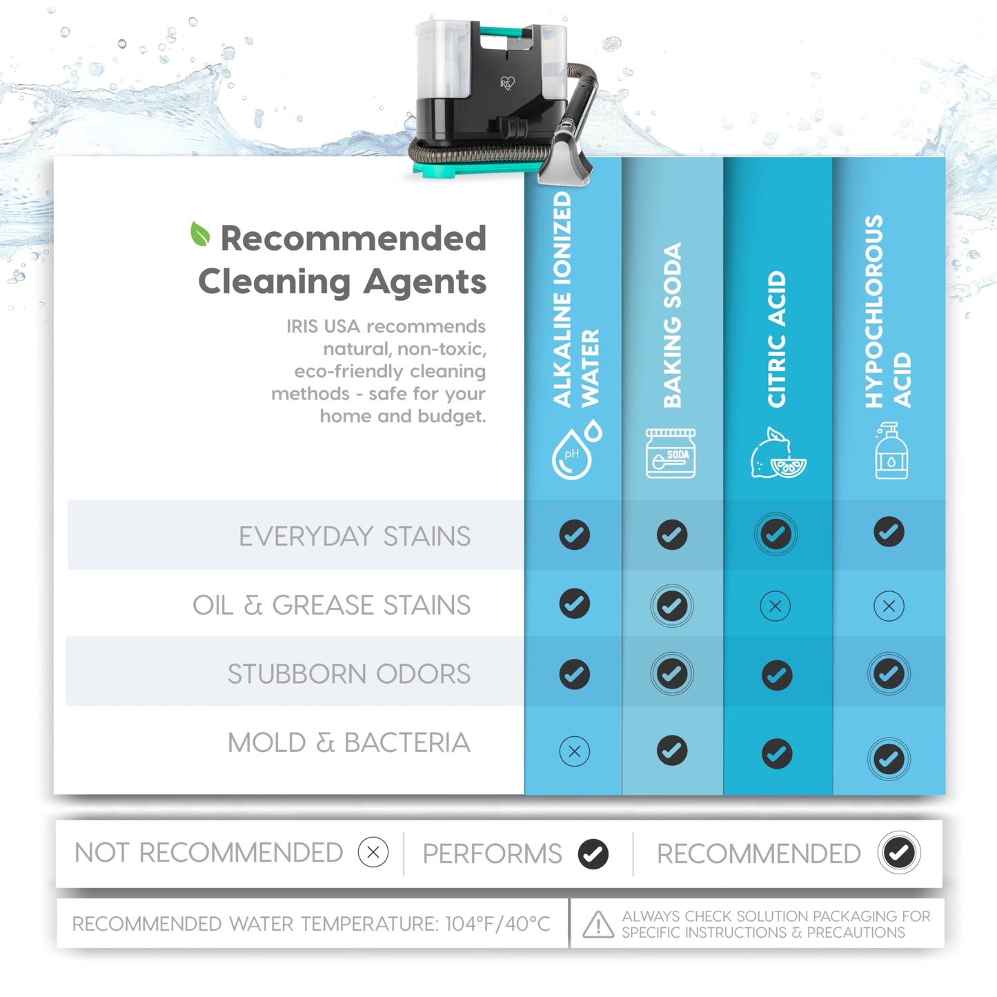 IRIS USA Carpet Spot Cleaner Machine 110V with Auto Spray for Low Pile Carpet, Couch, Sofa, Upholstery, Car Detailing, Shallow Berber Rug, Lightweight Portable Chemical-Free Stain Remover, 1000mL Tank