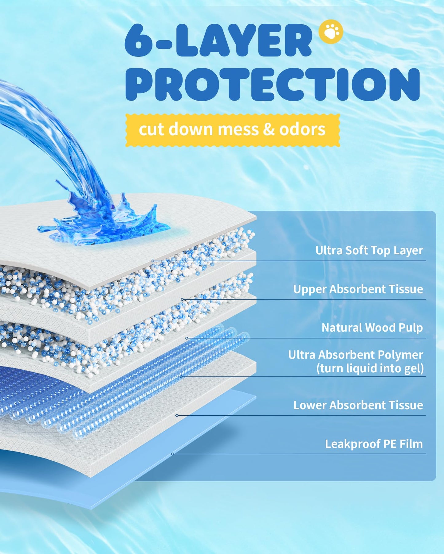 Powools 100-Pack X-Large Puppy Pads - 34'' x 28'' Pee Pads for Dogs Potty Training with Leak-Proof Quick-Dry Design, 6-Layer Wee Wee Pads for Dogs, Blue