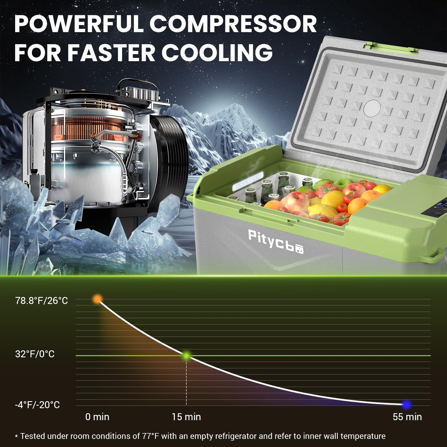 Pitycbo Car Refrigerator 12v Portable Fridge for Car, Auto 19 Quart Freezer Cooler, -4℉—68℉ 12/24V DC 100~240 Volt AC for Truck, Camping, Travel, Vehicles, RV