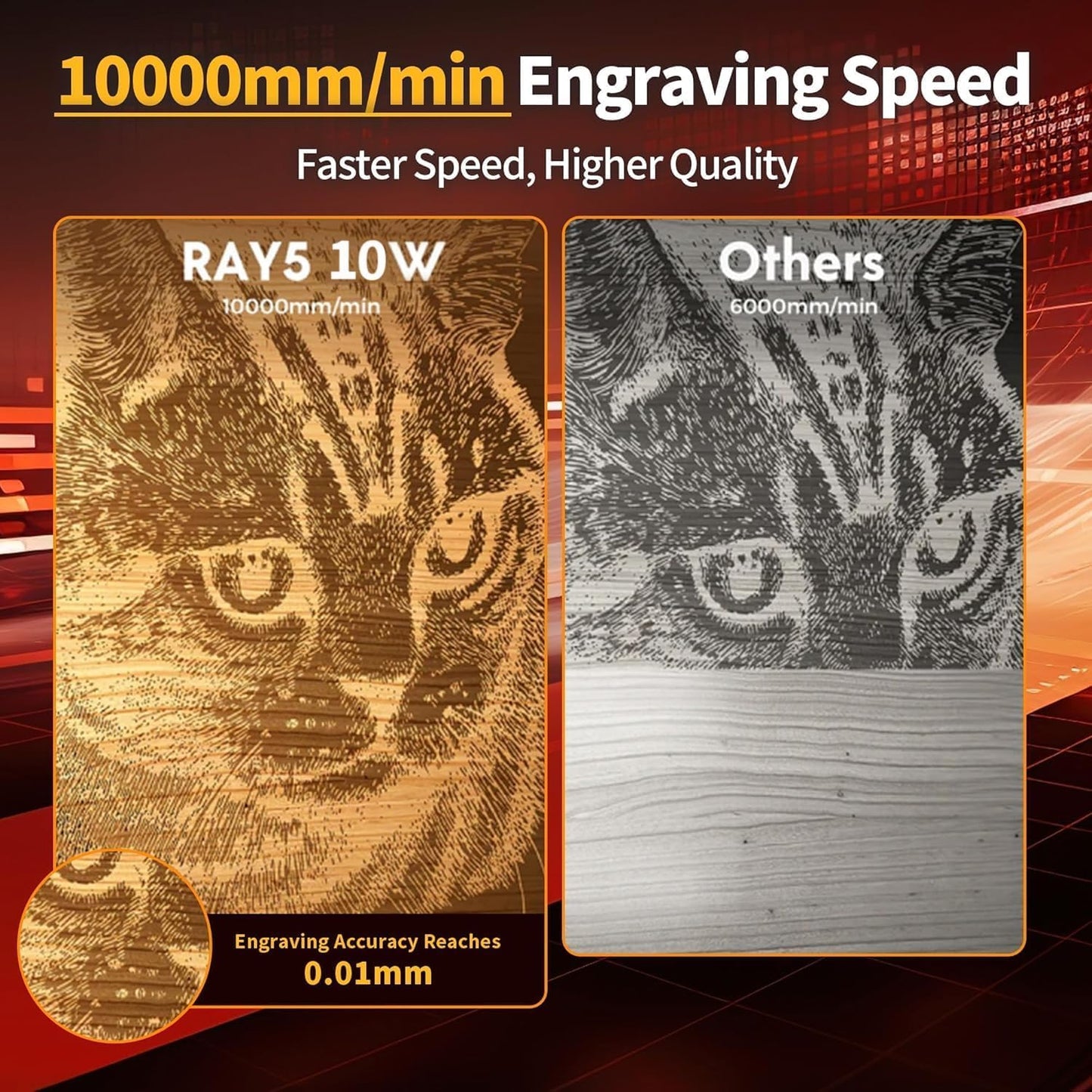 Longer RAY5 10W Laser Engraver,10000mW Output, 32-bit Motherboard, App Offline Control, DIY Engraver Tool for Metal/Glass/Wood，Engraving Area 15.75"x15.75"