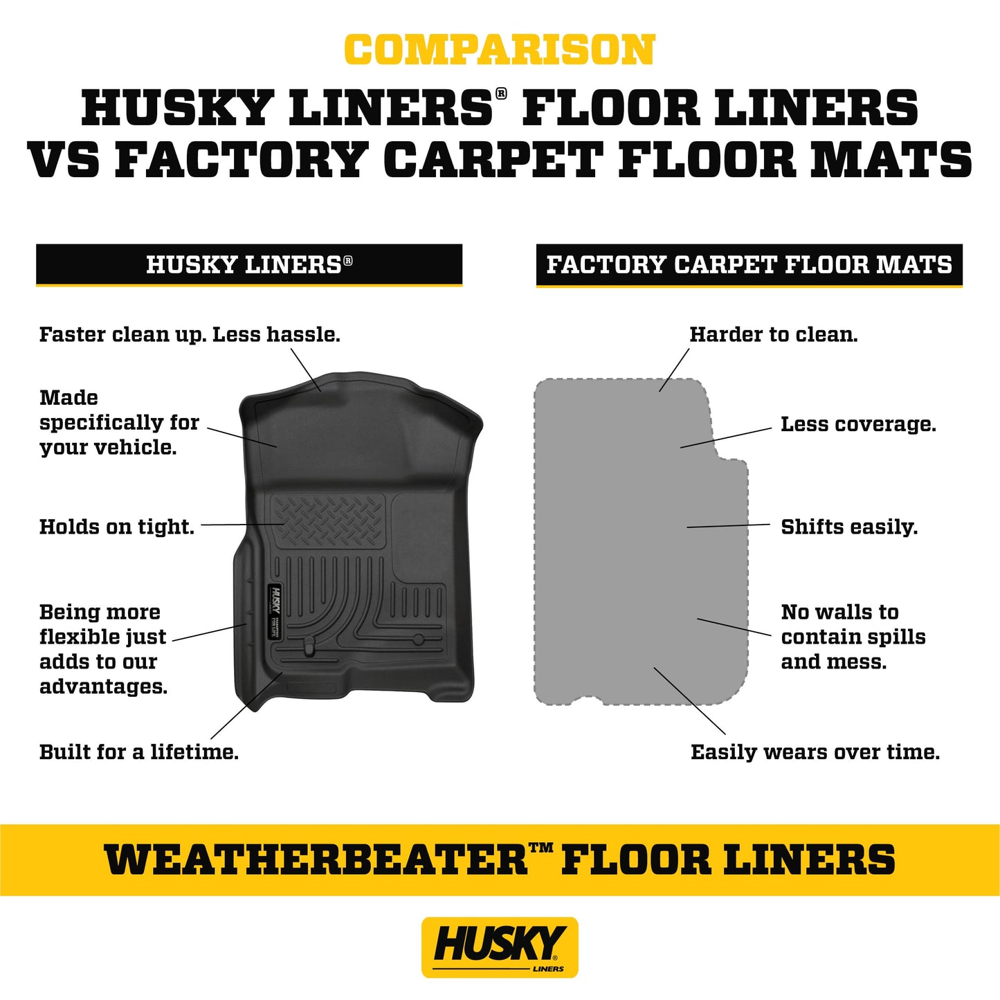 Husky Liners Weatherbeater Floor Mats | Fits 2007-2014 Ford Edge; 2007-2015 Lincoln MKX | Front & 2nd Row, 3-pc Black - 99761