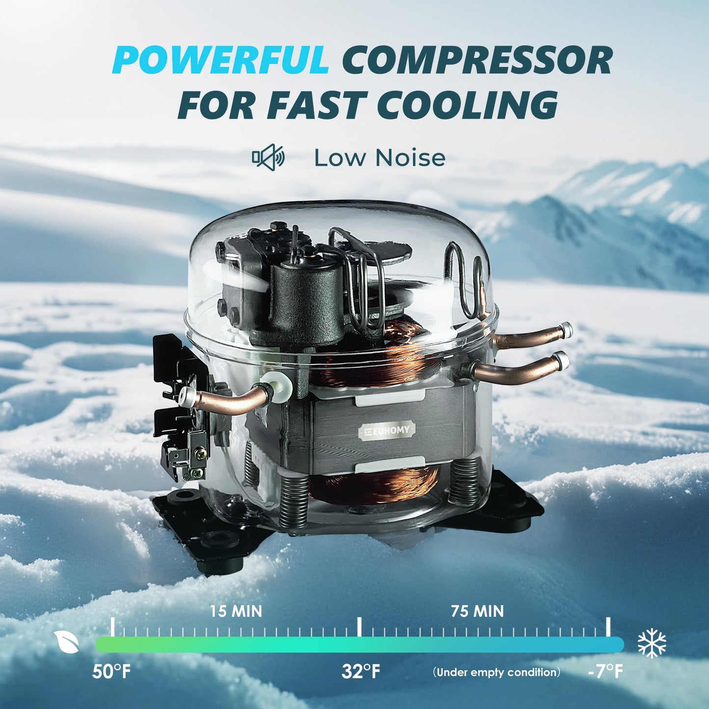 EUHOMY 12 Volt Refrigerator, 19QT(18L) Compressor Electric Cooler APP Control, Car Fridge -4℉~68℉, Portable Refrigerator 12/24V DC 100-240V AC, Portable Freezer for Camping, Travel, Boat