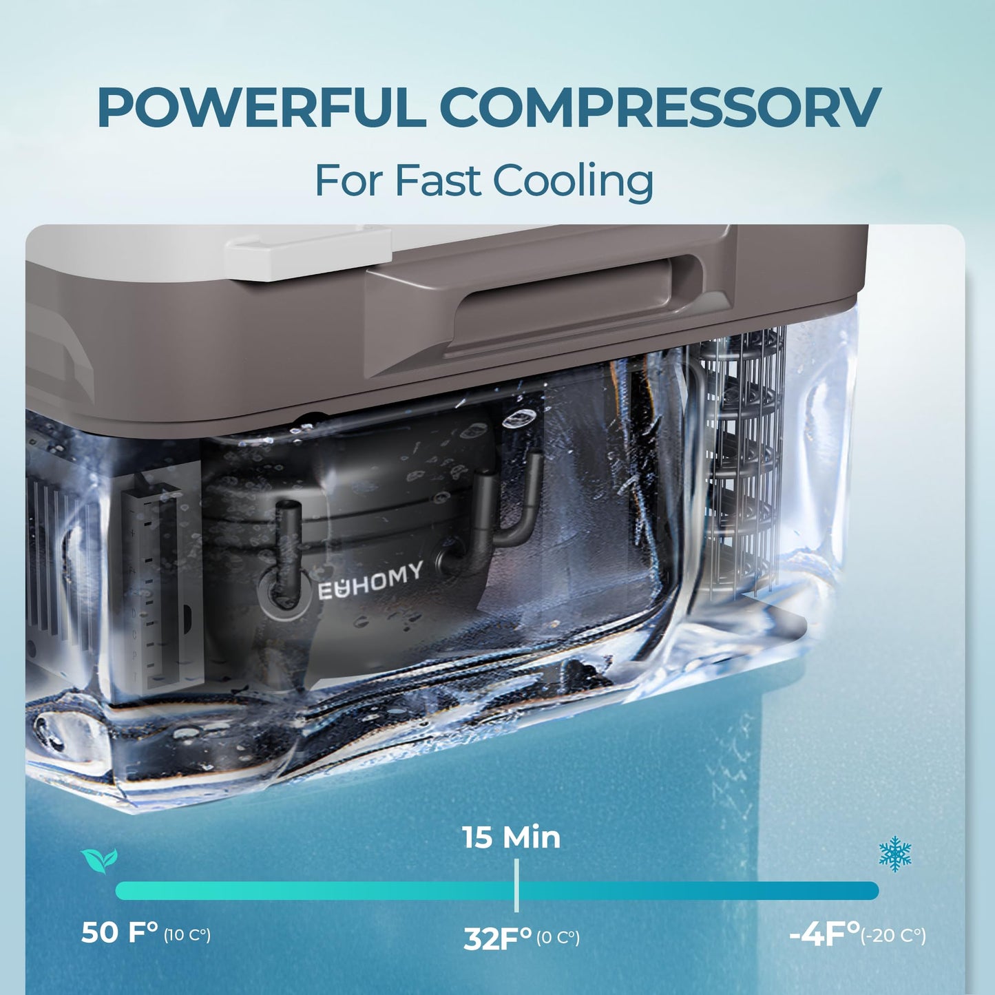 EUHOMY 12 Volt Refrigerator, 12 Quart (10L) Compressor Electric Cooler APP Control, Car Fridge 12/24V DC & 120-240V AC, Car Refrigerator -4℉~68℉, Portable Freezer for RV, Travel, Camping