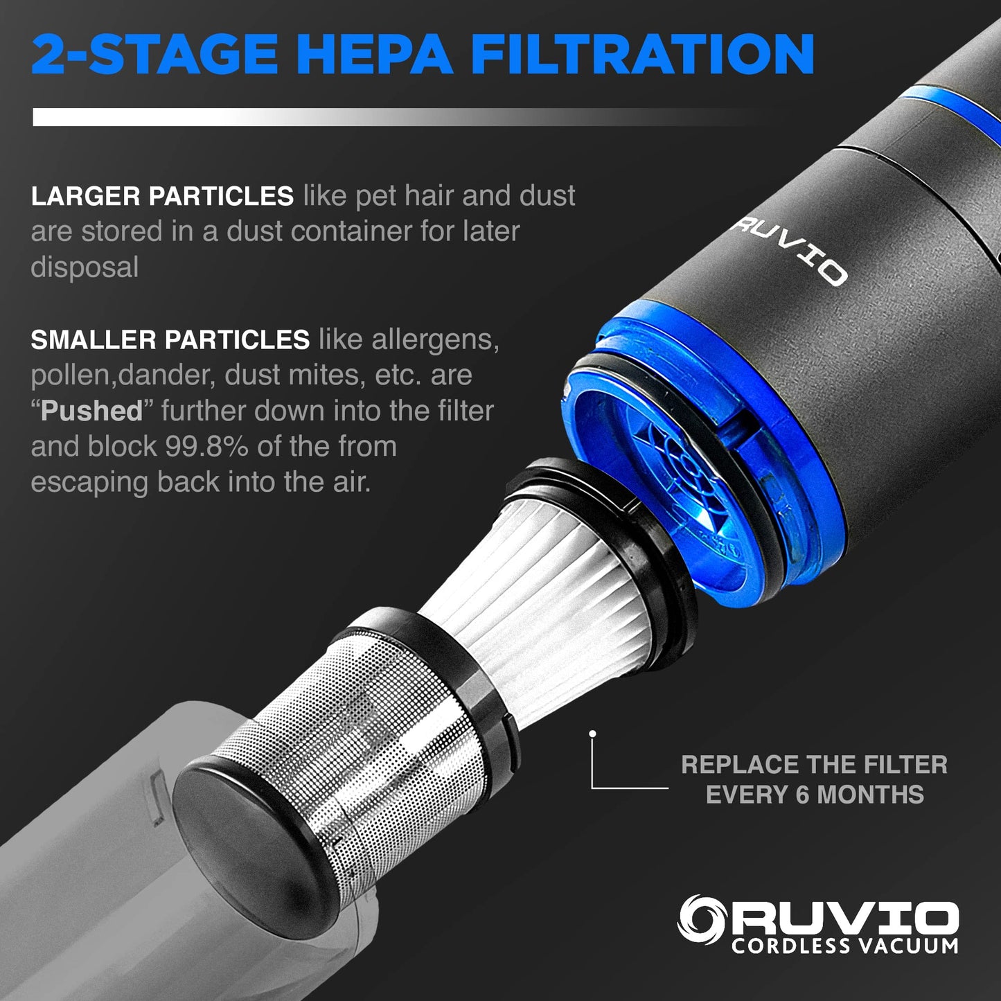 Ruvio Cordless Vacuum Cleaners for Home Carpet Vacuum Cleaner Car Use, Car Vacuum Portable Cordless with Double HEPA Filtration System, High Power Motor Vacuum for Narrow Spaces As Seen On TV