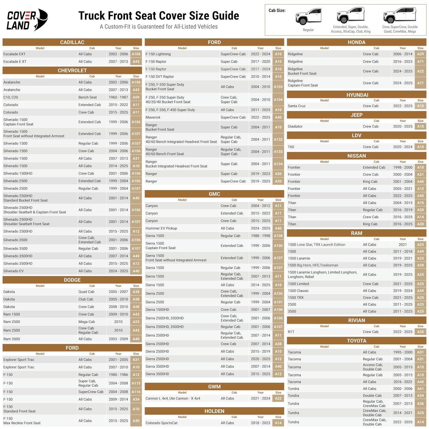 Coverland Custom Car Seat Covers Compatible with Tacoma, F150, F250, F350, Ram 1500, Silverado 1500 - Premium Fax Leather Non-Slip Waterproof Interior Front Seat-Dark Gray [See Size Chart-Size A10]