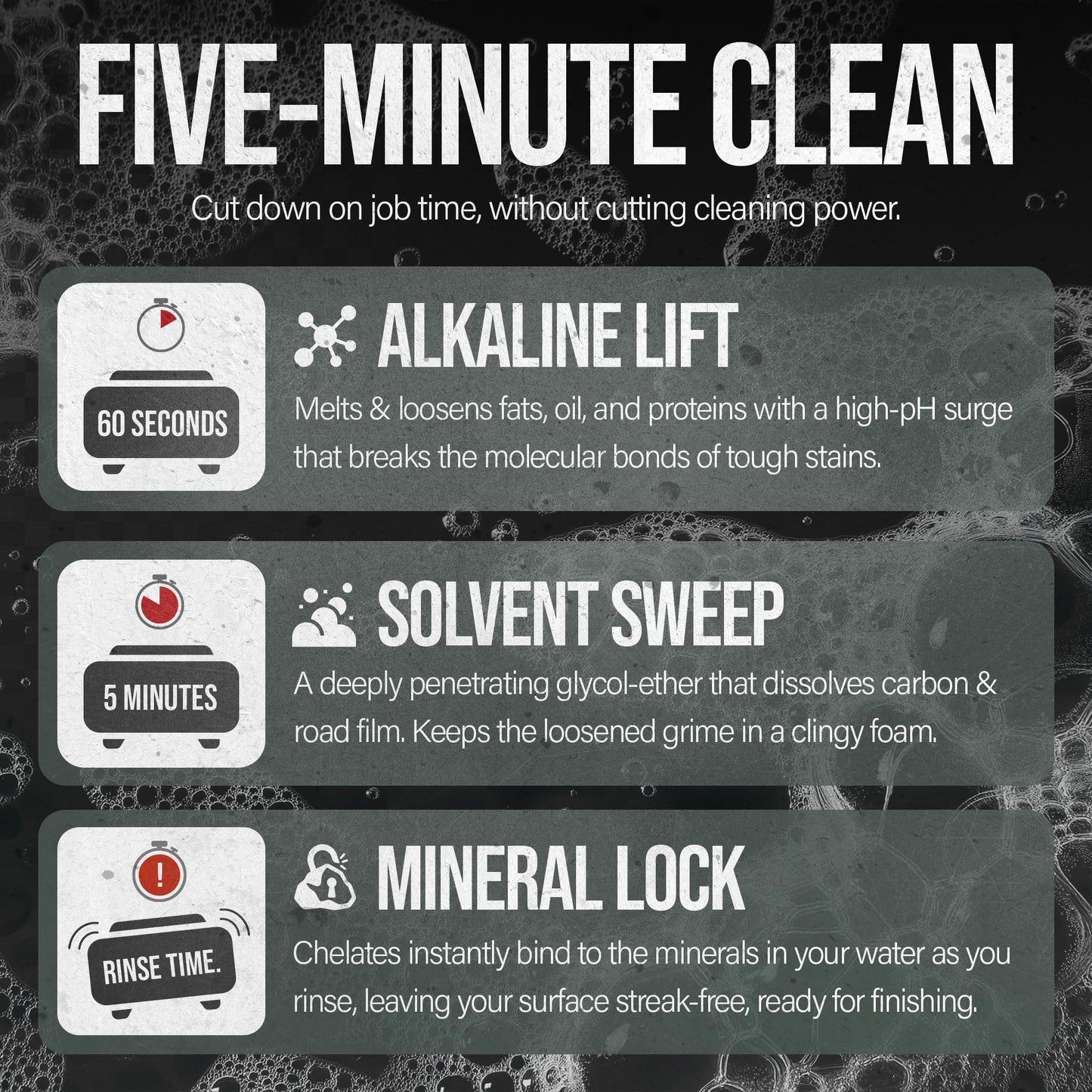 Dynamite Degreaser - Commercial Grade Degreaser for Oil Stain Removal, Concrete Dumpster Pads, Gas Station Cleaning (1)