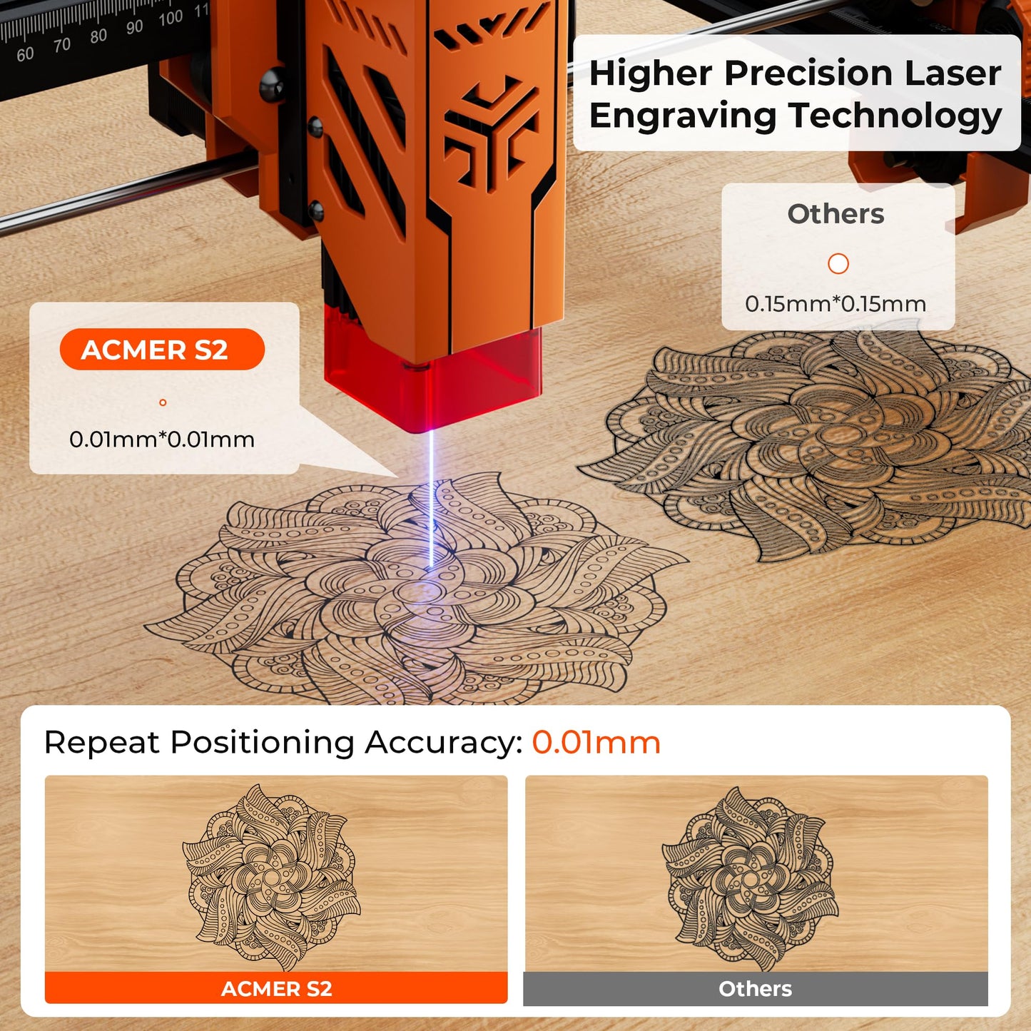 Laser Engravers,ACMER S2 7000mW Laser Cutter and Lazer Engraving Machines,0.01mm Higher Accuracy,300x300mm,10000mm/min,48W Laser Wood Cutting Machine for DIY,Wood,Metal,Leather Acrylic,Glass.